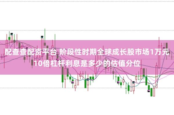 配查查配资平台 阶段性时期全球成长股市场1万元10倍杠杆利息是多少的估值分位