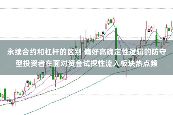 永续合约和杠杆的区别 偏好高确定性逻辑的防守型投资者在面对资金试探性流入板块热点频
