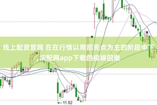 线上配资官网 在在行情以局部亮点为主的阶段中下，淘配网app下载的极端回撤