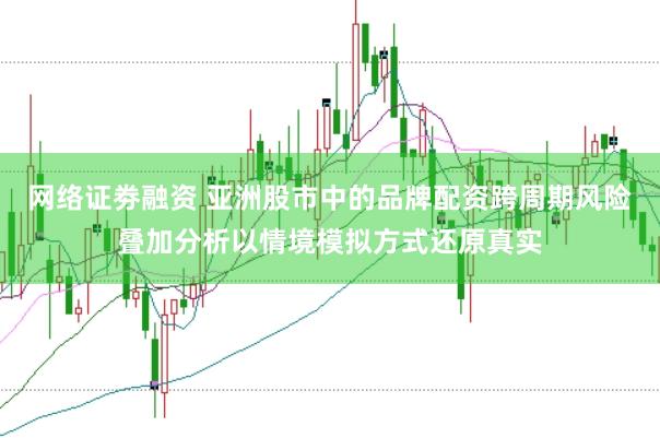 网络证劵融资 亚洲股市中的品牌配资跨周期风险叠加分析以情境模拟方式还原真实