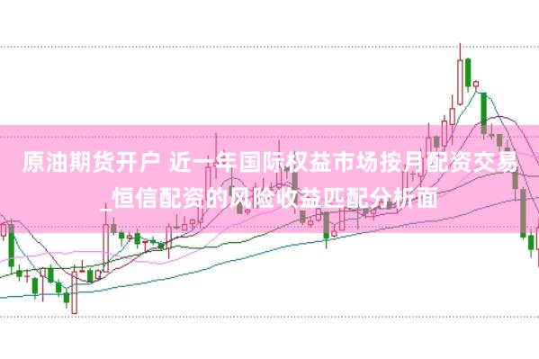 原油期货开户 近一年国际权益市场按月配资交易_恒信配资的风险收益匹配分析面