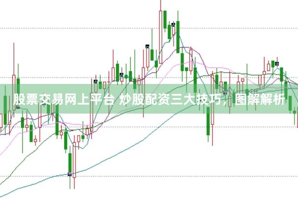 股票交易网上平台 炒股配资三大技巧，图解解析